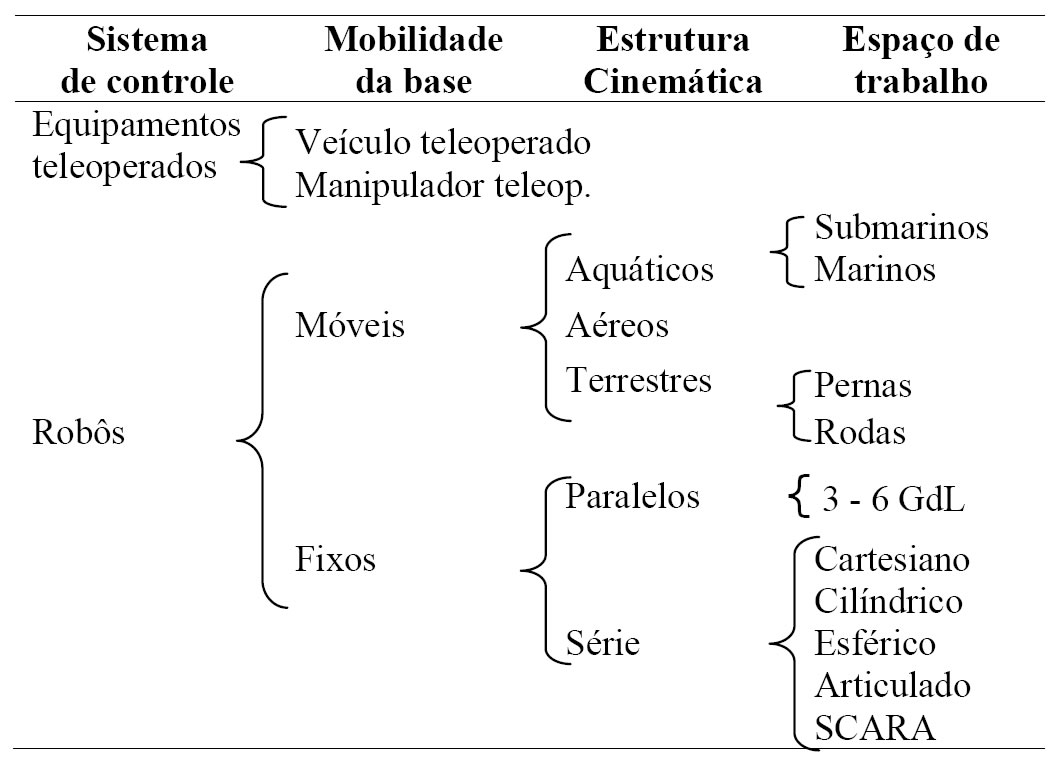 Classificacao